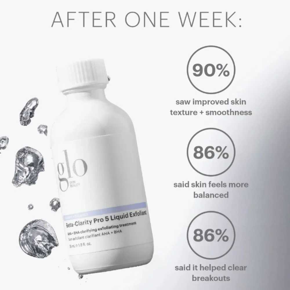 Glo Skin Beauty reduces across